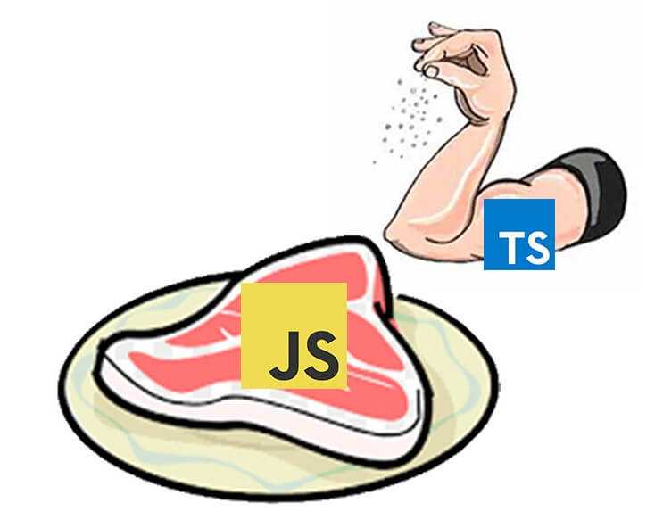 Ilustração mostrando uma pitada de typescript numa carne com o logo do Javascript